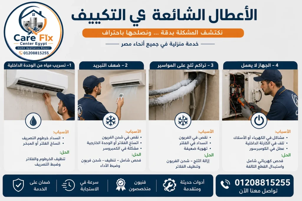 أشهر أعطال التكييف مثل تسريب المياه وضعف التبريد وتراكم الثلج