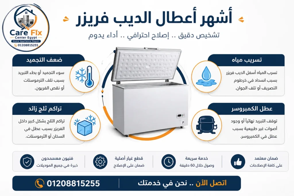 أشهر أعطال الديب فريزر في مصر مثل ضعف التجميد وتسريب المياه وتراكم الثلج وأعطال الكمبروسر