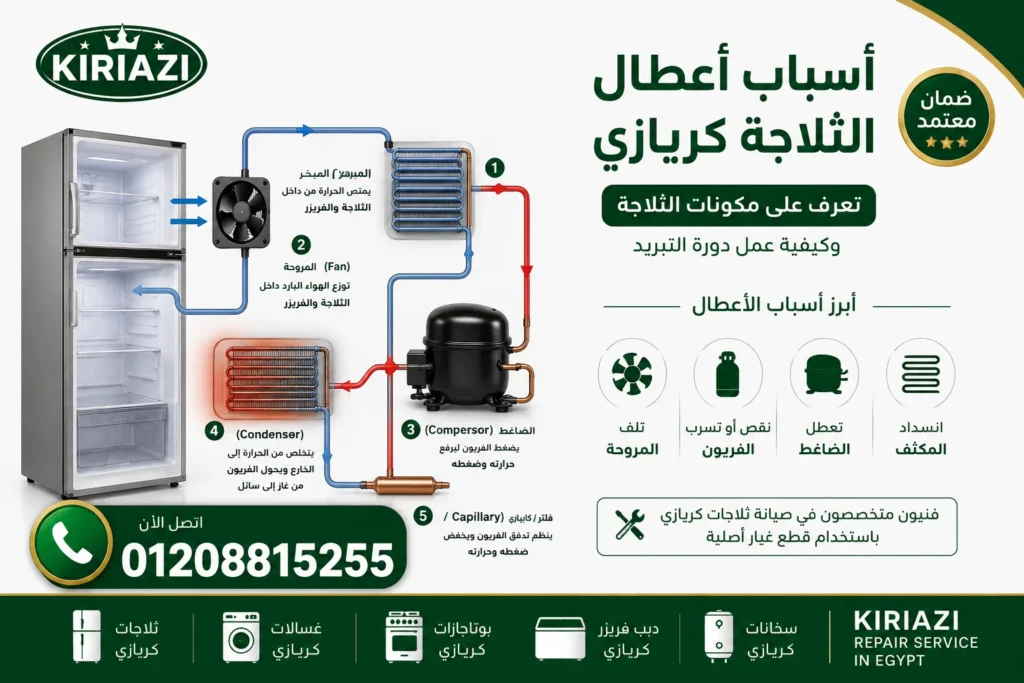 صيانة ثلاجات كريازي الشاطبي وإصلاح أعطال التبريد والتجميد على يد فنيين متخصصين